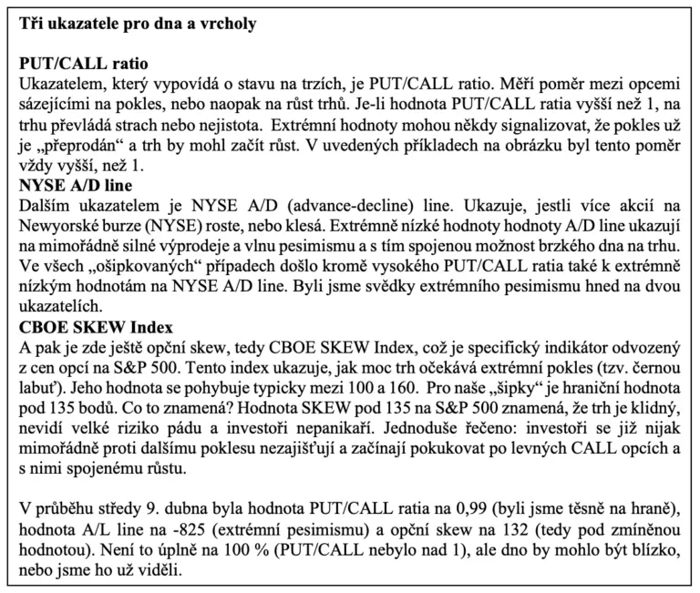 Tři ukazatele pro dna a vrcholy