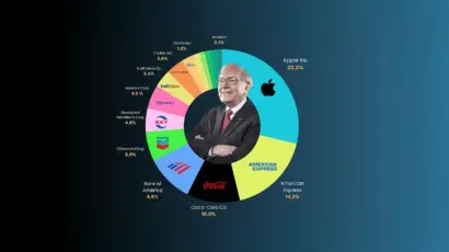 Warren Buffet - investice